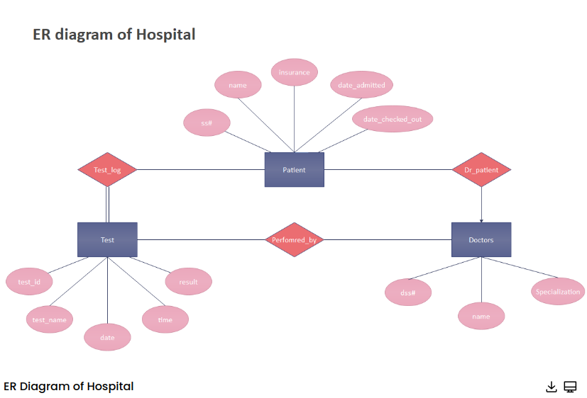 hospital_ERD